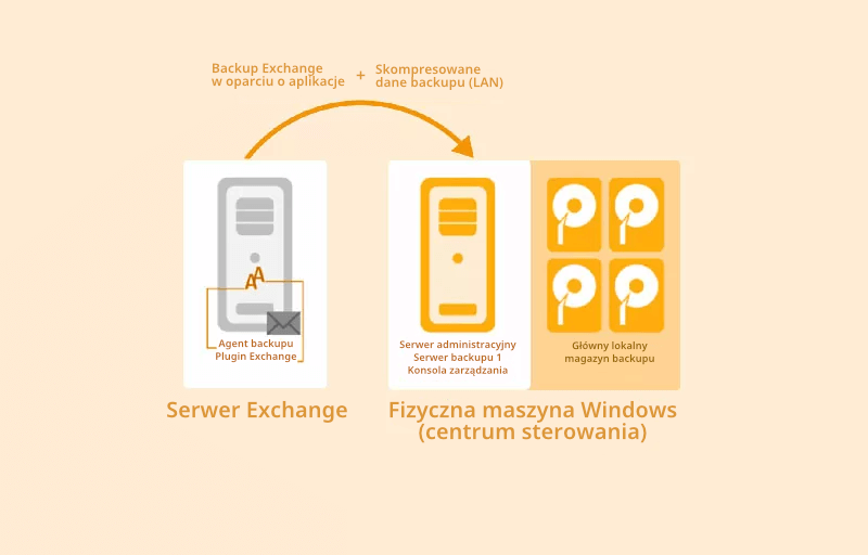 Zrzut ekranu: Wymazywanie wybranych danych