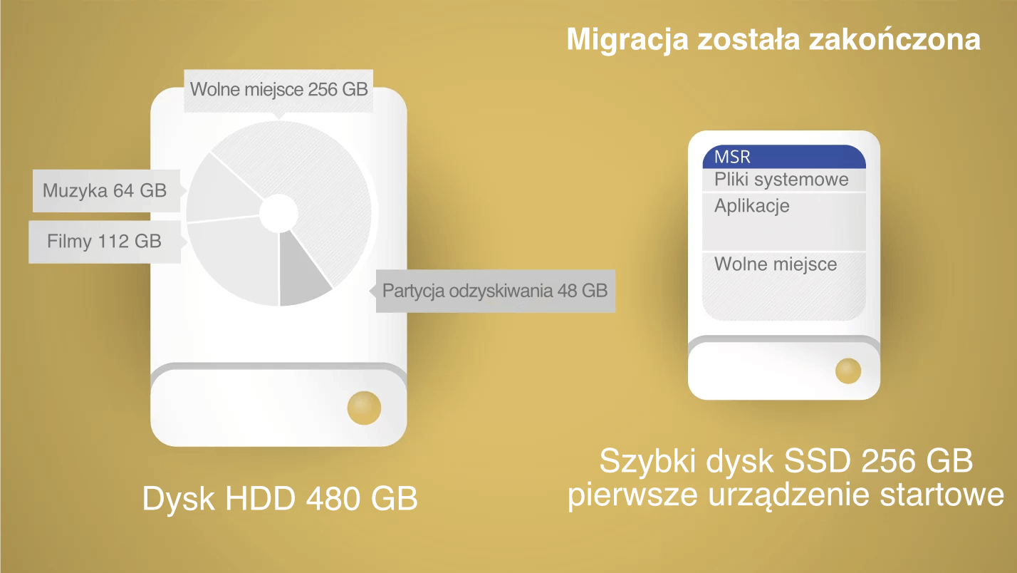 Paragon Migrate OS. Łatwa migracja systemu Windows na nowy dysk SSD. Zrzut ekranu.